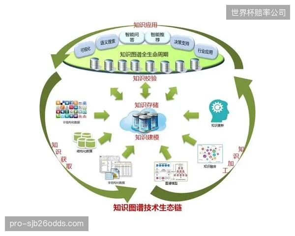 生态链下游推出采集数据清洗服务 满足客户需求